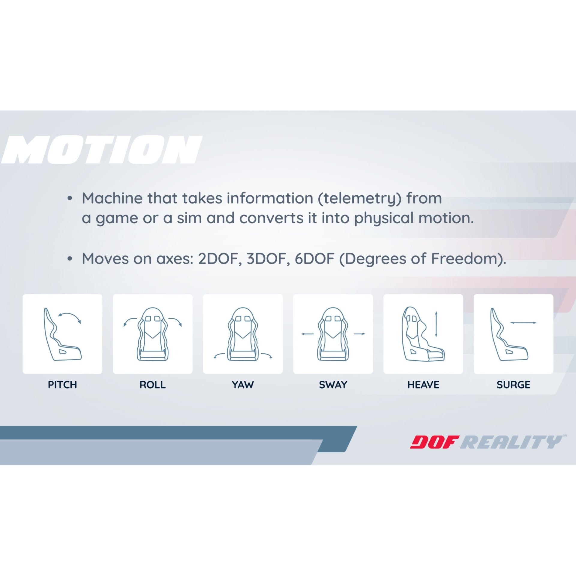 Diagram explaining motion control technology with icons and text on a white background