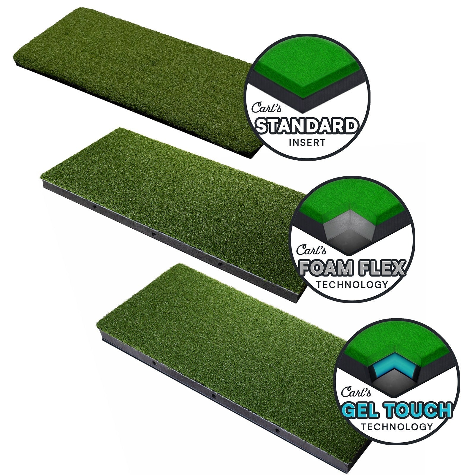 Carl's Place HotShot™ Hitting Mat - three hitting strip inserts shown in cutaway - standard, foam divot and gel divot