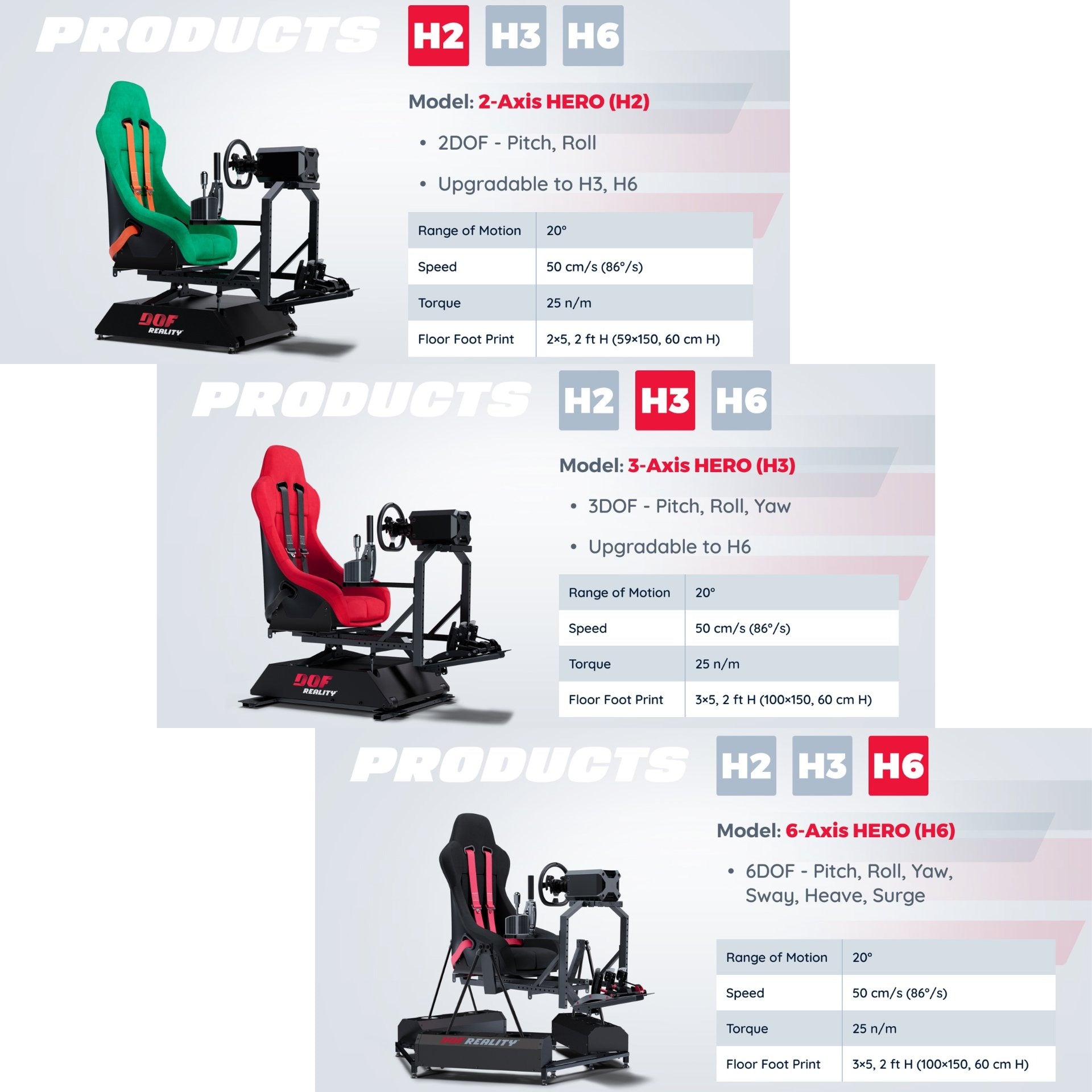 Gaming simulator chairs showing degrees of freedom specifications on a gray background.